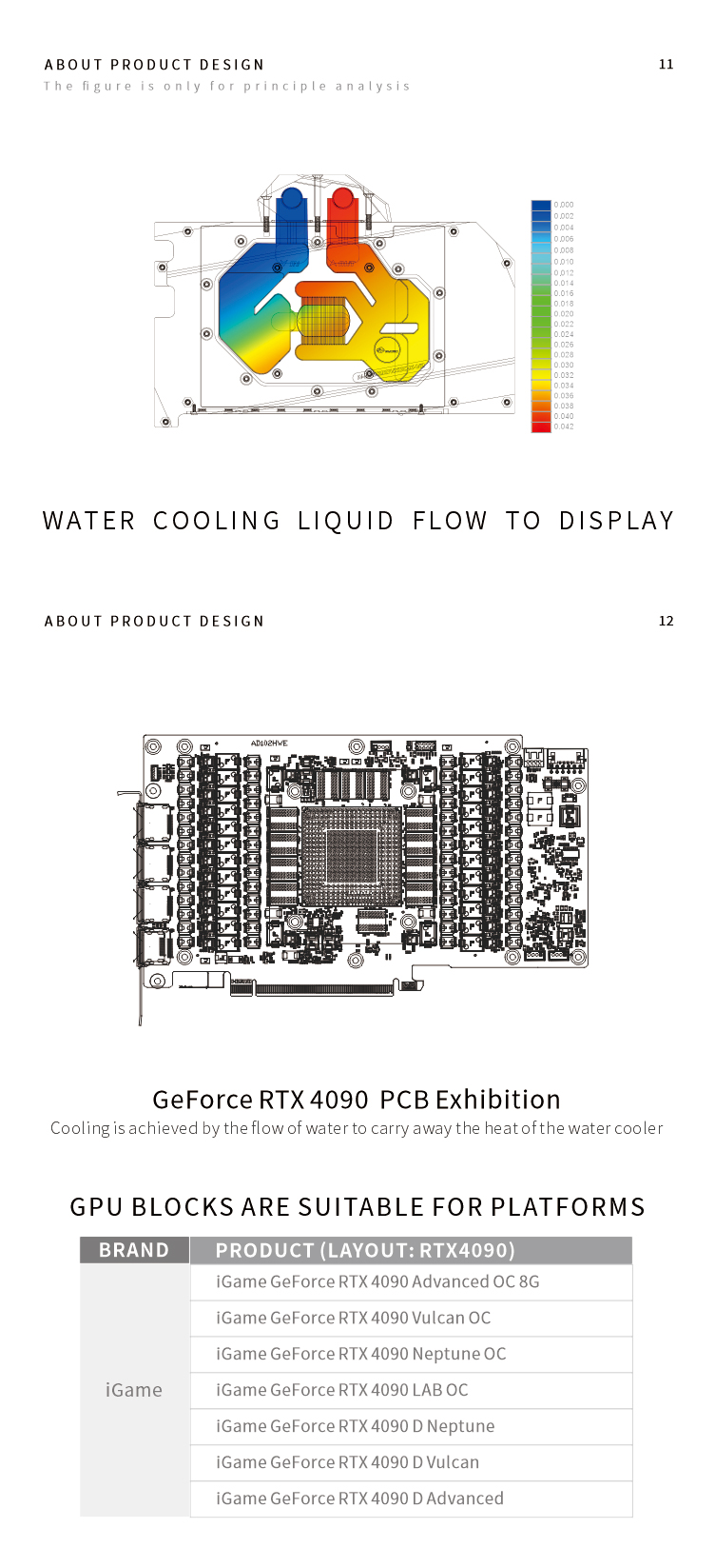 Blocco di raffreddamento a liq - Rtx 4090 Water Block recensione e prezzo